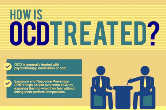 Treatment of Obsessive-Compulsive Disorder (OCD) obsessive-compulsive disorder