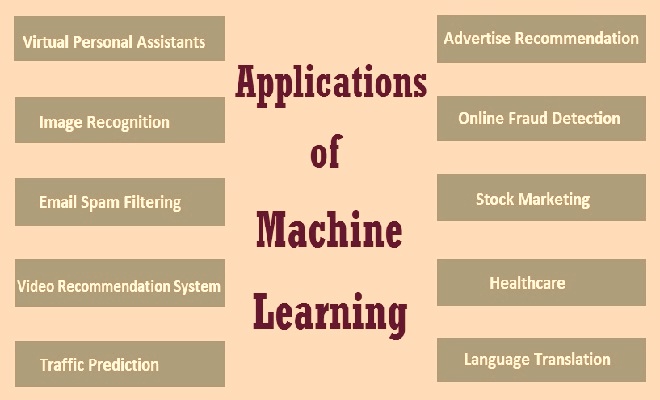 What are the Applications of Machine Learning? machine learning