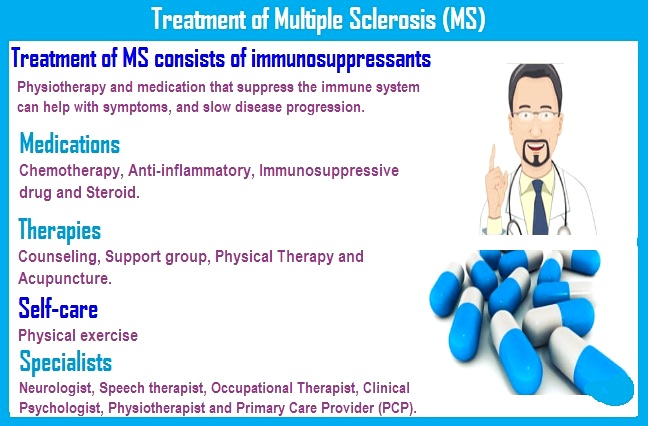 What is the Best Treatment for Multiple Sclerosis (MS)? Multiple Sclerosis