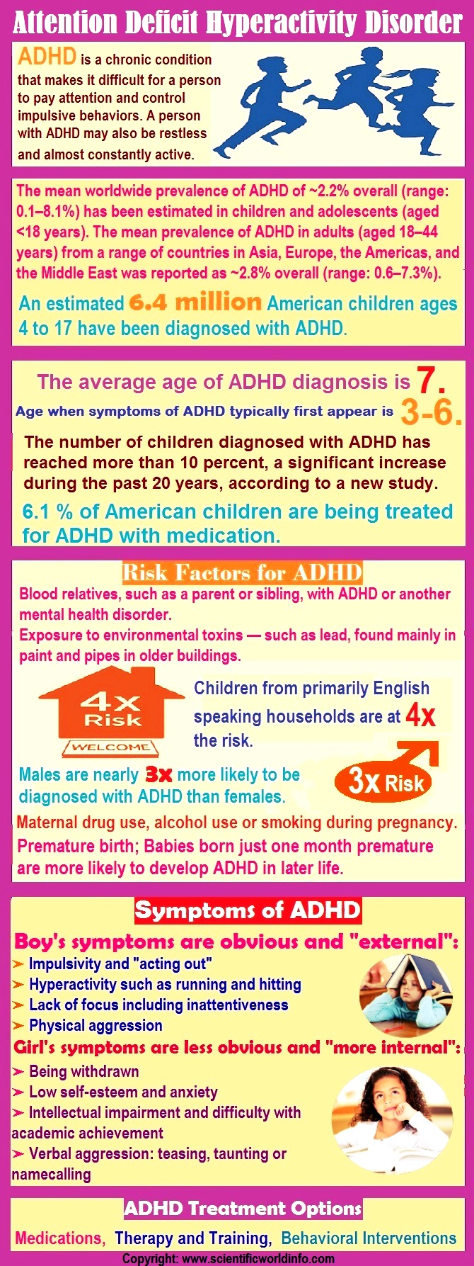 Attention deficit hyperactivity disorder (ADHD) - Infographics ADHD infographics