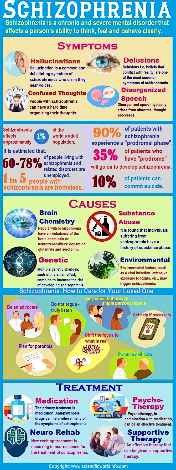 Schizophrenia - Symptoms, Causes and Complications - Schizophrenia Infographic Schizophrenia Infographic