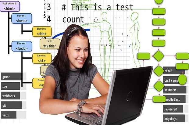 Technology in Education