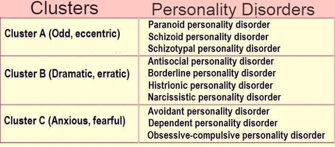 What are the 3 clusters of personality disorders? Personality disorder clusters