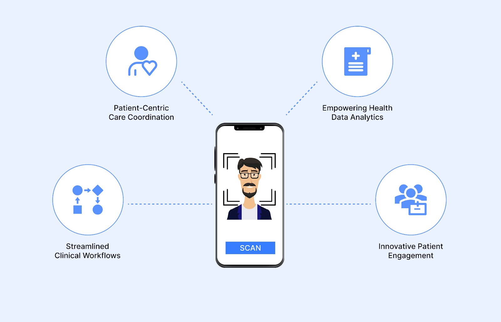 Use Cases for SMART on FHIR
