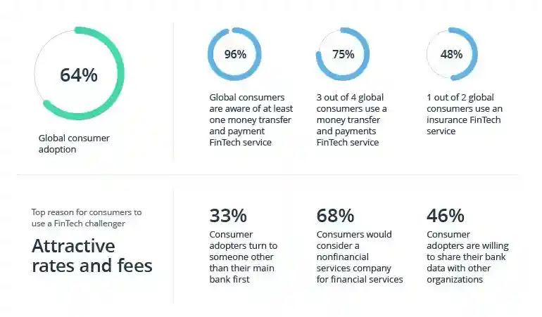 Top 10 Fintech Trends of 2024 and Beyond Fintech data